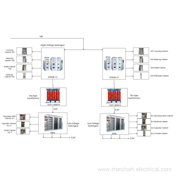 Substation Case 1600KW + 800KW